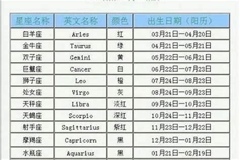 二月二十三日 星座|2月23日的星座